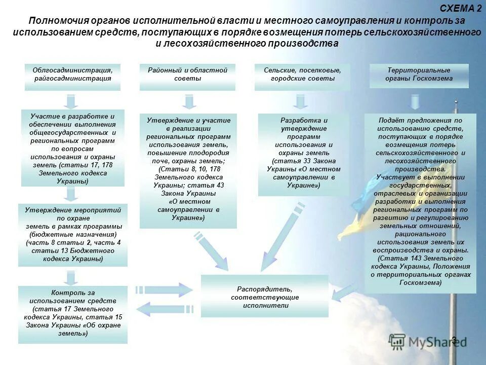 В рамках государственной программы утвержденной. В рамках реализации государственной программы. Программа госгарантий. В рамках государственной программы утвержденной. Приоритеты научно-технологического развития.