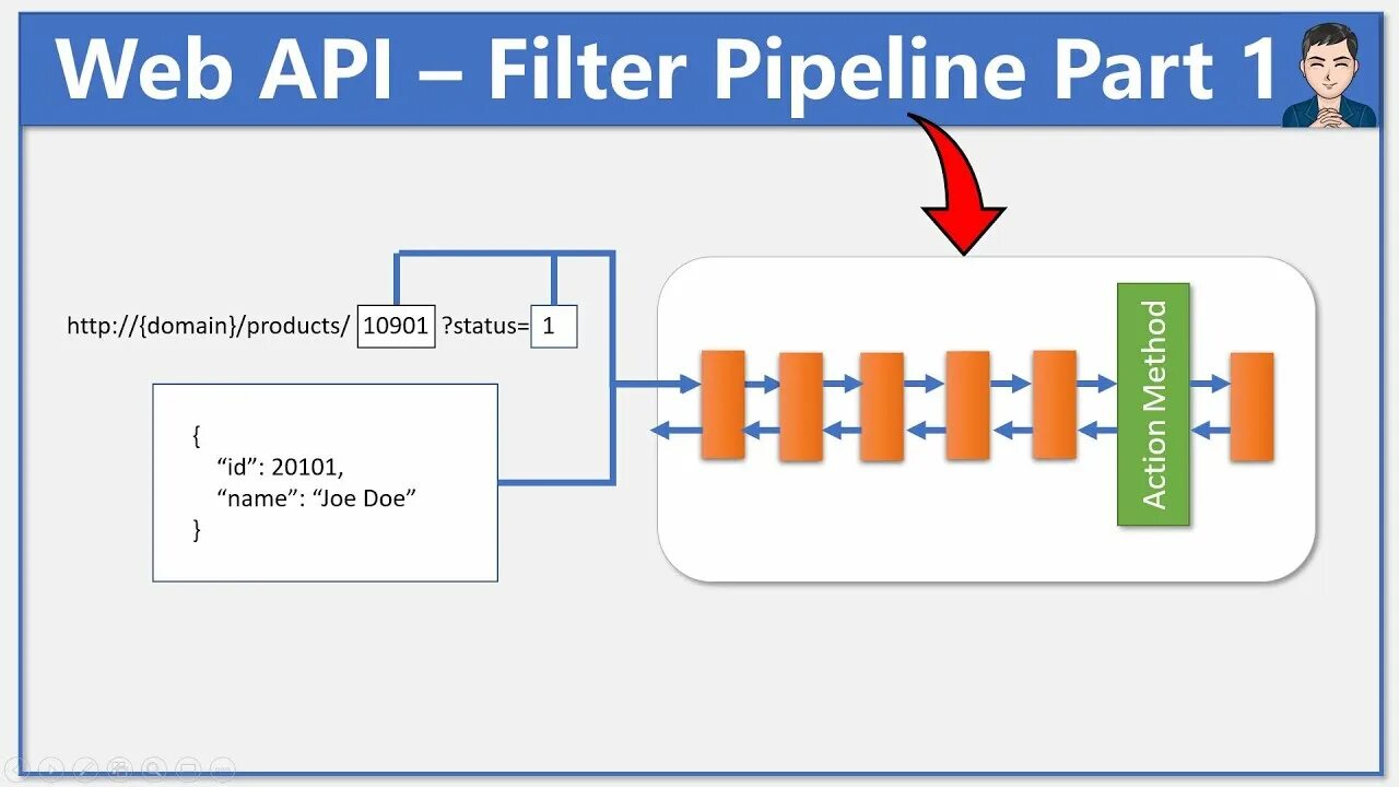 Filter net. Asp.net filters. быстрый старт asp. api aspnet 6. asp.net web api 5.