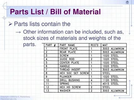 Bills list