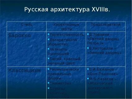 Характеристика барокко рококо классицизм таблица