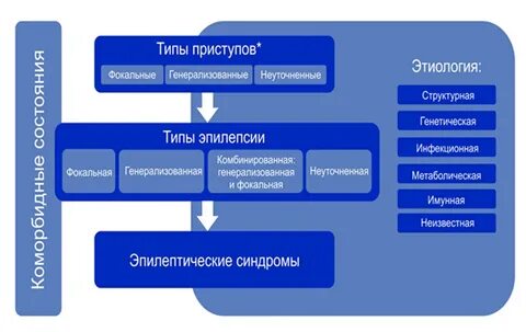 Структурная эпилепсия