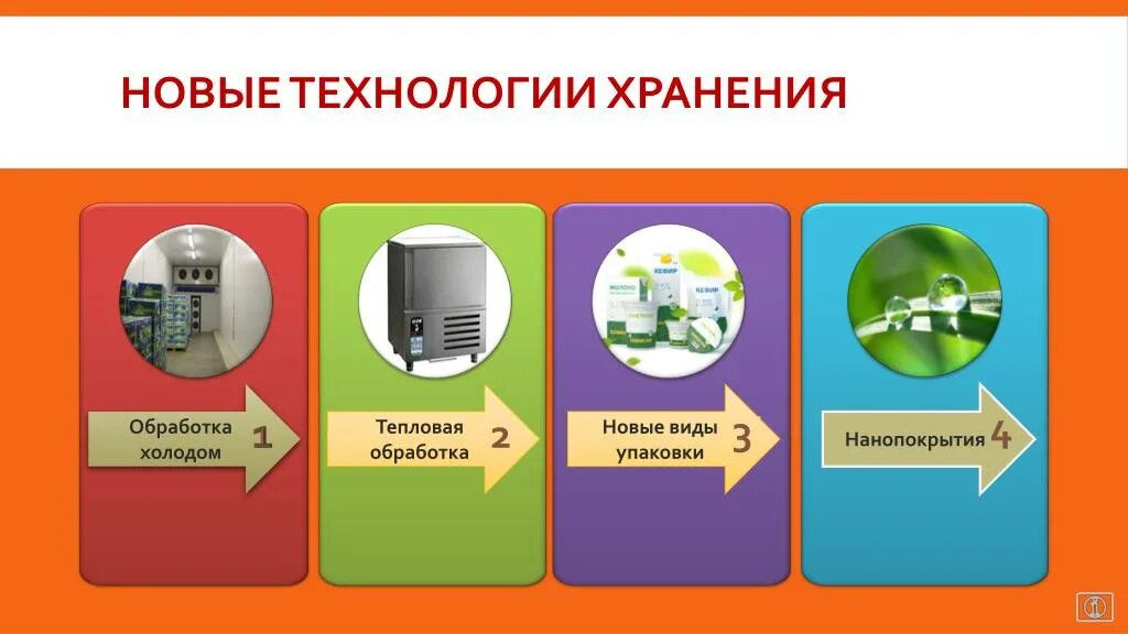 Новые технологии хранения. Современные технологии пищевых продуктов. Технология обработки пищевых продуктов. Современные технологии обработки пищевых продуктов. Технология сохранности