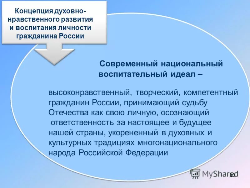 Воспитательный идеал был укоренён в религии. Программа национального воспитания. Программа национального воспитания. Задачи в воспитании национальном. Программа национального воспитания.