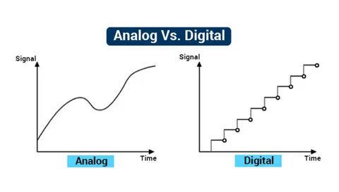 Expected signal