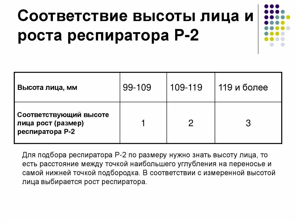 Нужный размер респиратора р 2. Размер респиратора у-2к. Респиратор р2 подобрать размер. Подобрать размер респиратора у-2к.. Размер респиратора.