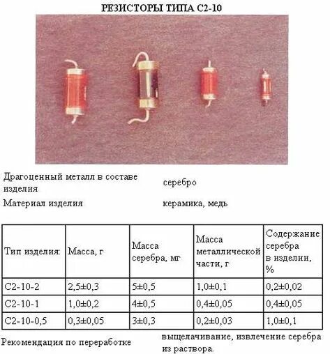 Км 1 1 содержание драгметаллов. Резистор пп2-20 содержание драгметаллов. резистор 6 2 к1 с содержание драгметаллов. резистор млт-2 содержание драгметаллов. резистор с2 29в 2 содержание драгметаллов.