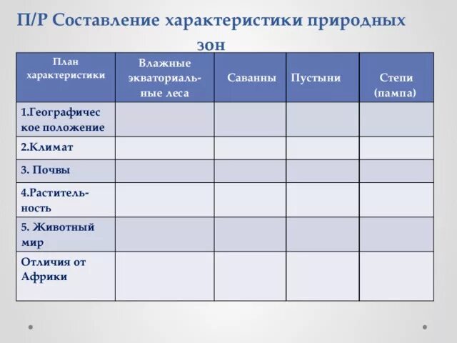 Природные зоны Южной Америки таблица 7. Природные зоны Южной Америки таблица 7 класс география. Природные зоны Южной Америки таблица климат. Таблица по географии 7 класс природные зоны Южной Америки. Дополните таблицу характеризующую природную зону