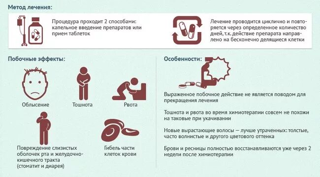 Химиотерапия при лейкозе. Симптомы химиотерапии. Первые признаки крови у детей