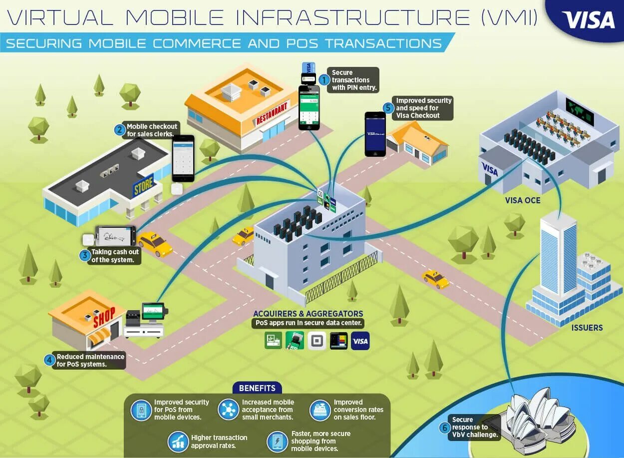 Vmi lt на русском. Технология VMI. Концепция VMI. Мобильная инфраструктура. VMI система.