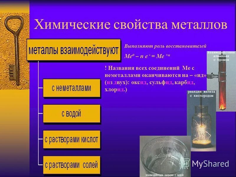 Работа 2 химические свойства металлов. Свойства металлов теплопроводность. Металлы по теплопроводности. Теплопроводность это в химии. Физические свойства теплопроводность.