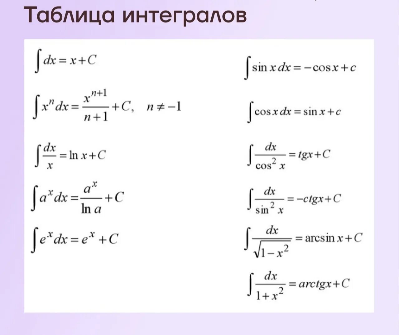 Матпрофи интегралы. Таблица неопределенных интегралов 11 класс. Таблица первообразных интегралов. Таблица интегралов матанализ. Формулы определенных интегралов таблица.