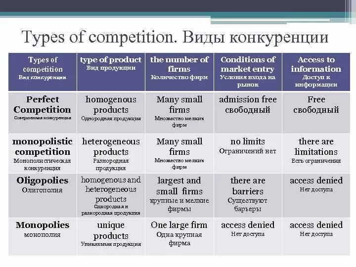 Types of Competition. Competition form. The main Types of Competition. Types of Competition in a Market economy.