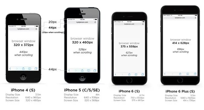 Размер телефона сайта. Размер мобильноййверсии. Размер мобильного приложения. Размер мобильного экрана. Размер экрана для мобильного приложения.