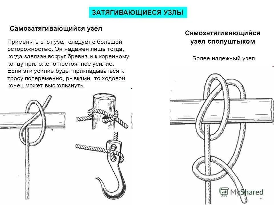 Реализуем узлы. Затяжной узел схема. Морской узел самозатягивающийся. Узлы веревочные самозатягивающиеся. Узел самозатягивающийся с петлей.