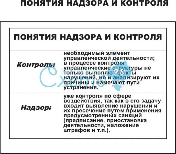 Функции административного контроля и надзора. Контроль и надзор отличия. отличие административного надзора от контроля. контроль и надзор разница. чем отличается контроль от надзора.