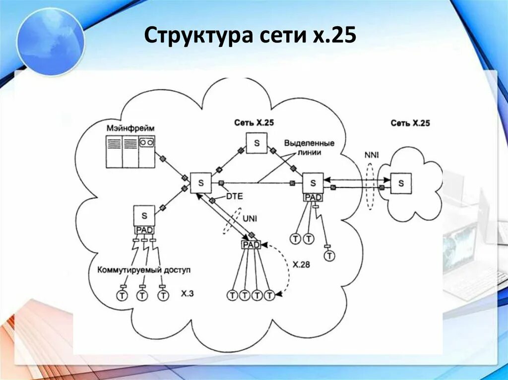 Использование сети 10