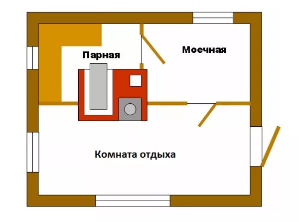 Как расположить печь в доме: варианты выбора места