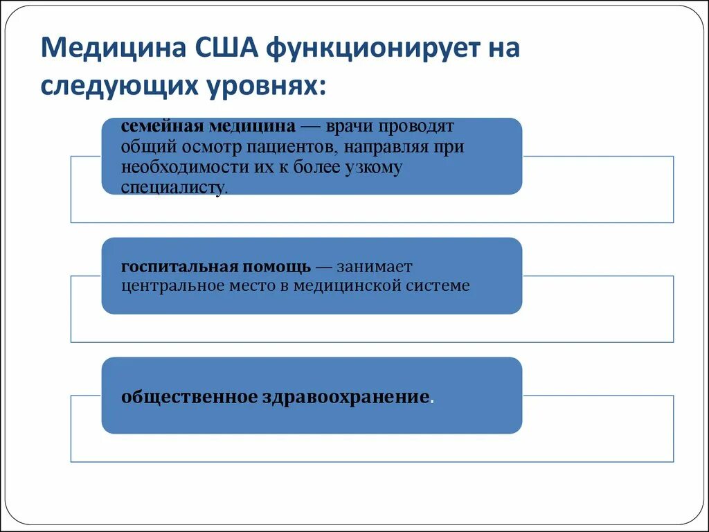 Система управления вс сша. Американская модель экономики. Американская система помощи. Структура образования в сша схема. Структура правовой системы сша.