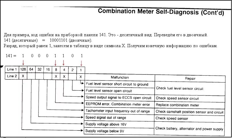 Коды неисправностей ниссан. Nissan primera p12 коды ошибок. Коды ошибок Ниссан премьера п 12. Коды ошибок Ниссан Навара d40. Коды ошибок Ниссан примера р12 1.8 автомат.