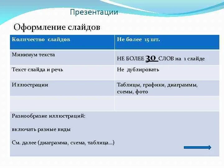 Количество слайдов в презентации. Оформление таблиц в презентации. Какой минимум слайдов в презентации. Презентация с минимум текста. Презентация сколько страниц