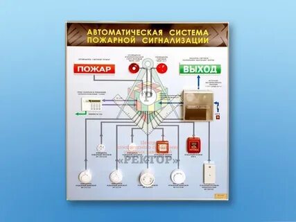 Система пожарной автоматики