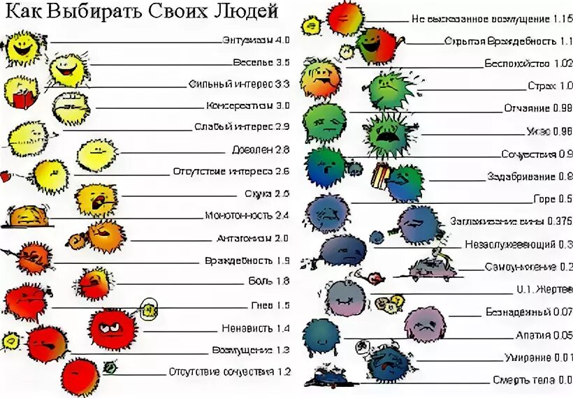 Оценки человека есть. Шкала эмоциональных тонов Хаббарда таблица. Полная шкала эмоциональных тонов Хаббарда. Саентология шкала эмоциональных тонов. Рон Хаббард таблица эмоциональных тонов.