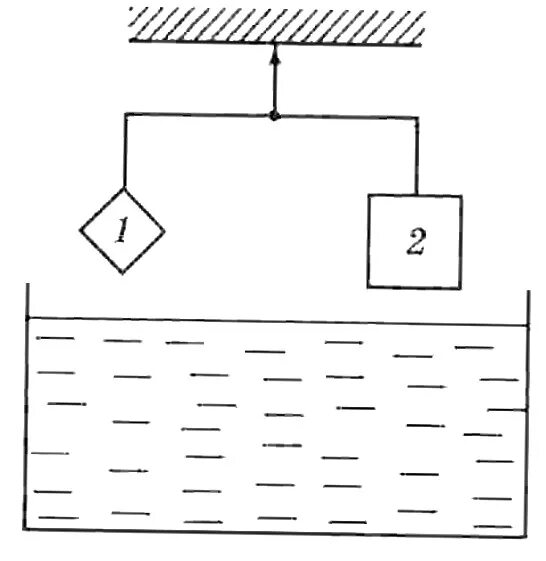 Изменится ли равновесие. На весах уравновешены два тела. На весах уравновешены два тела, 1 и 2. нарушится ли равновесие, если. Два одинаковых кубика 1 и 2 погружены в жидкости. Задачи на рычажные весы уравновешены и погружение тела в жидкость.