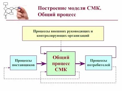 Смк еду кя