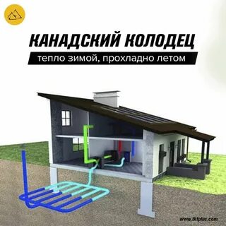 Отопление охлаждение