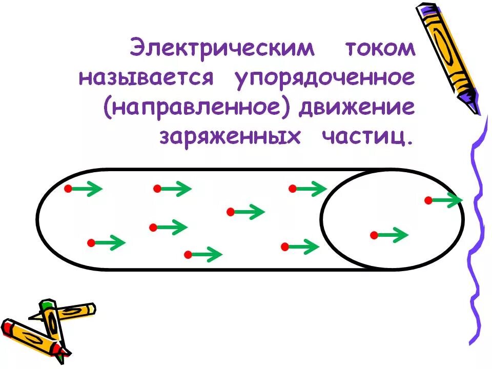 Направленное движение. Электрический ток это упорядоченное движение заряженных частиц. Направленное движение заряженных частиц. Упорядоченное направленное движение заряженных частиц. Электрический ток это направленное движение.