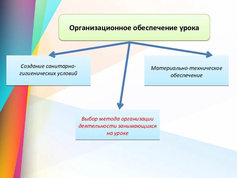 Техническое обеспечение занятия. Техническое обеспечение урока это. Материально-технические средства это. Техническое обеспечение занятия. Материально-техническое оснащение это.
