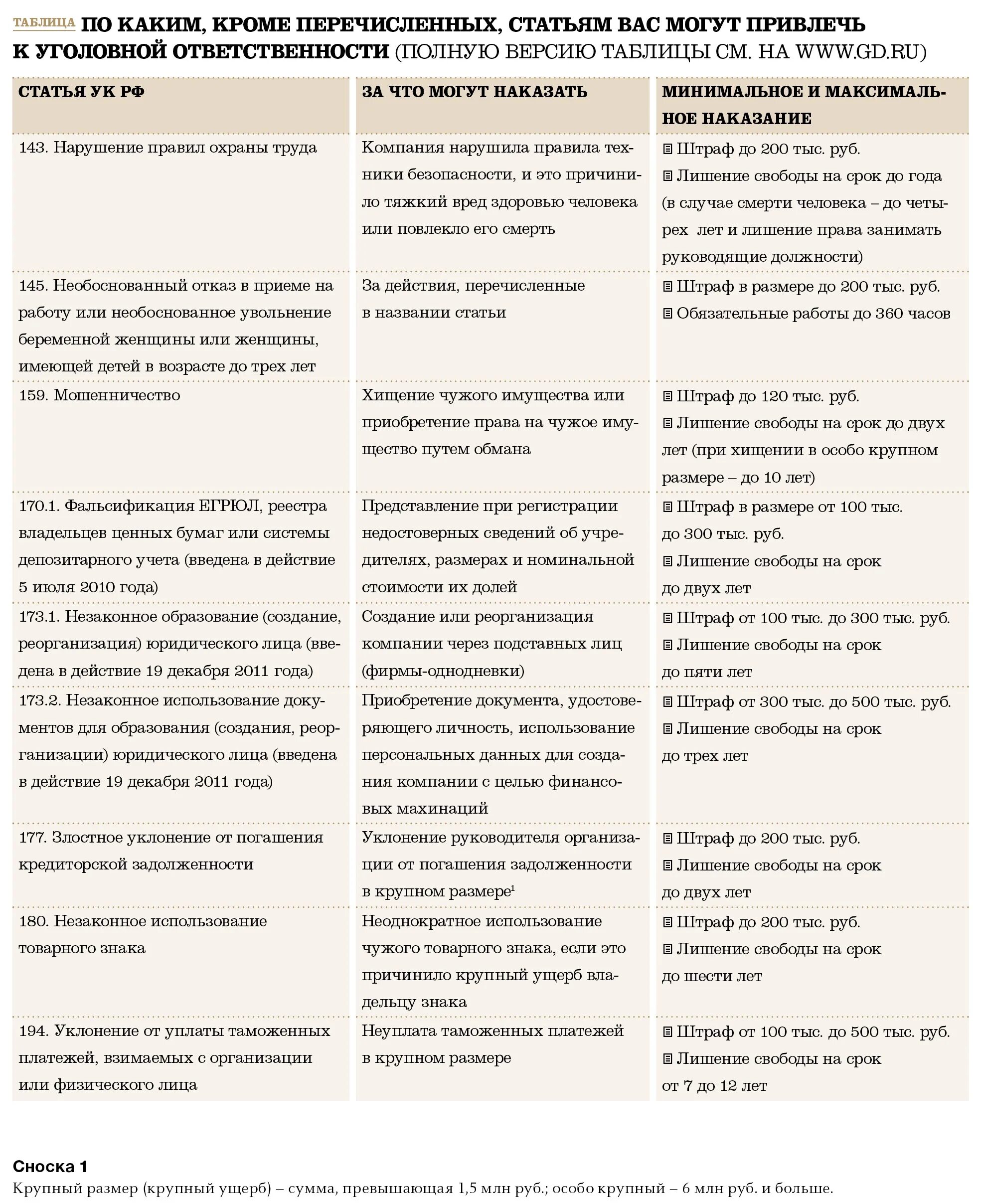 Ст. 145.1 УК. Статья 145 уголовного кодекса. Ст 145 УК РФ. Ст 145 ч 3 УК РФ. Ук невыплата заработной платы 145.1