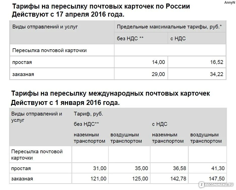 Пересылка почтовой карточки. Тарифы простых почтовых отправлений. Тариф почтовой карточки. Тарифы на международные письма.