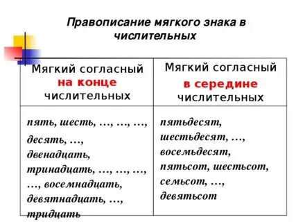 Числительные пишутся с ь на конце