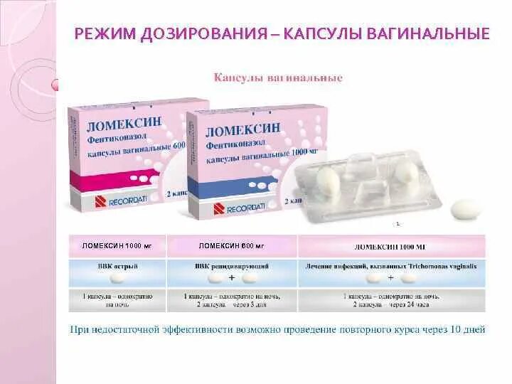 Гинекология выделения
