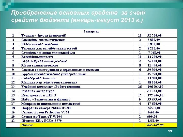 Приобретение основных средств для магазина это. Основные средства в офисе примеры. Основной фонд магазина.