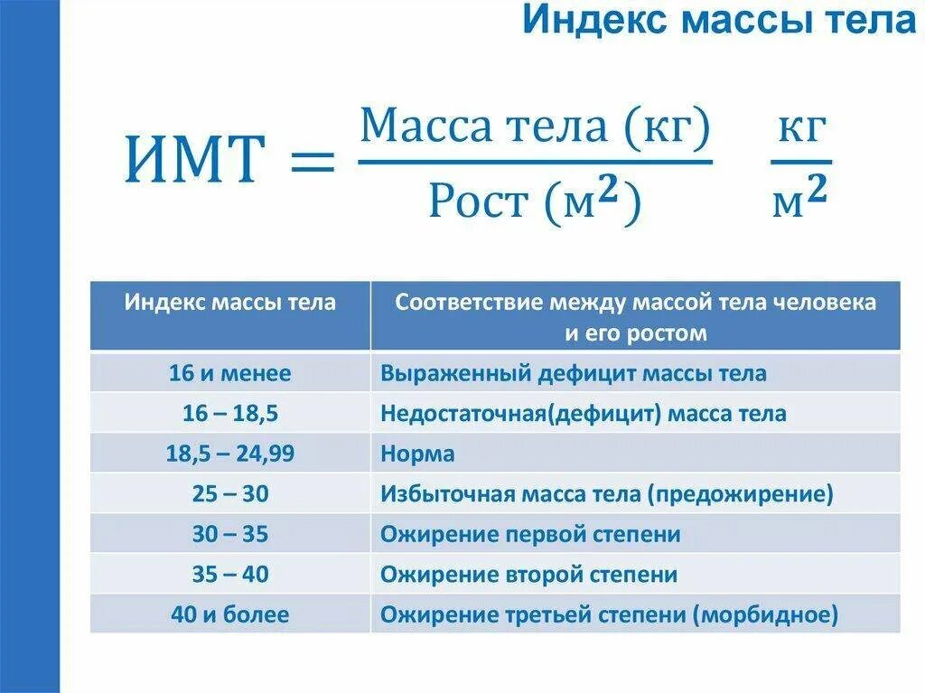 Нормальный вес индекс массы тела