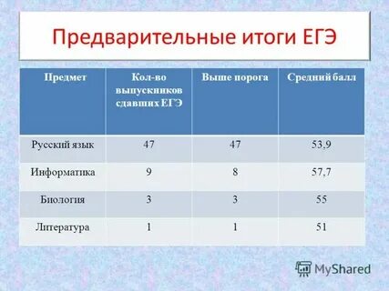 Второе высшее русский язык