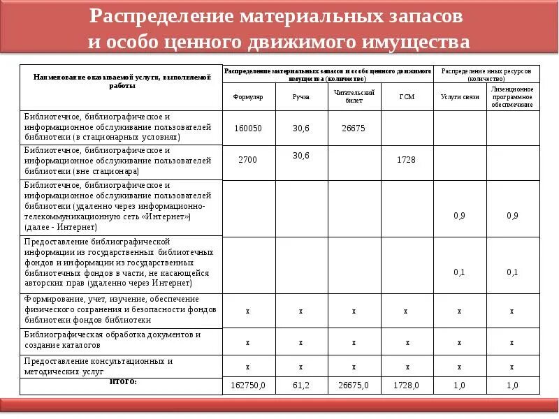 Значения базовых нормативов затрат. Нормативы затрат. Расчет натуральных норм затраты. Нормативы по муниципальному заданию. Значение натуральной нормы.