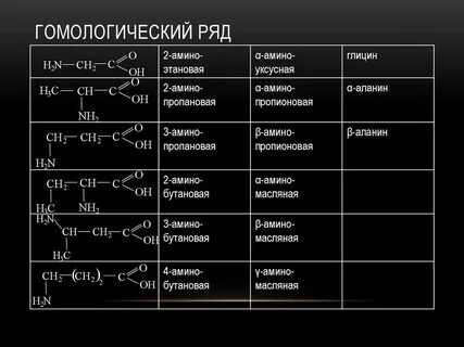 Гомологический ряд аминов
