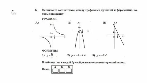 Соответствие графиков функций и формулами 9 класс - 28/48