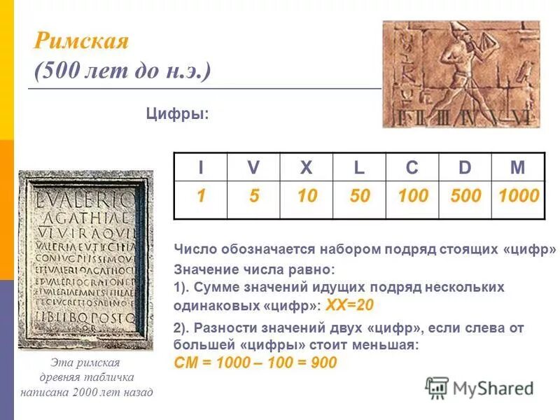 Числа в древнем риме. Древние цифры римские. Цифры в древности Рим. Цифры до нашей эры. Римская система исчисления.