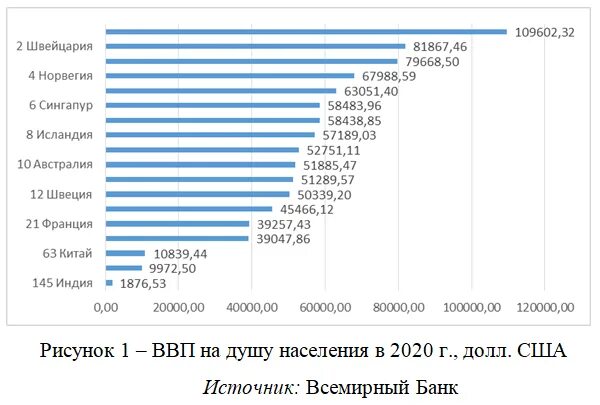 Россия в мировой экономике 2022. Место России в мировой экономике 2022. Рейтинг стран по экономике 2022.