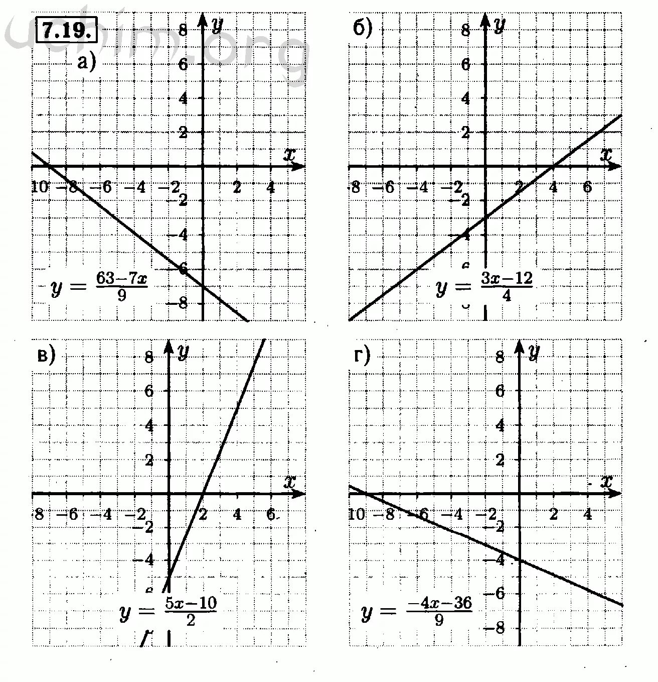 Самостоятельная по теме функция 7 класс. Линейная функция 7 класс Алгебра Мордкович. График линейное уравнение с двумя переменными 7 класс Мордкович. График линейного уравнения с двумя переменными 8 класс Дорофеев. Линейная функция 7 класс Алгебра задания.