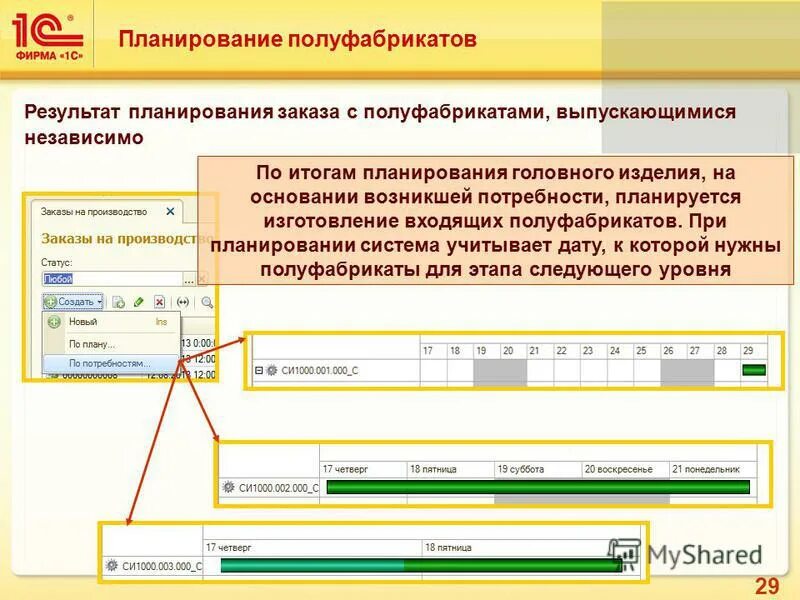 Полуфабрикаты 1с. Планирование заказов. Планирование полуфабрикатов. Планирование ресурсов производства 1c ERP. Выпуск полуфабриката ERP.