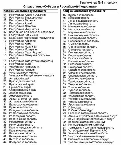 26 субъект рф. Субъект Российской Федерации Ставропольский край код. Субъект РФ Федерации код. Субъект Российской Федерации код Коми Республики. Номер субъекта Российской Федерации Башкортостан.