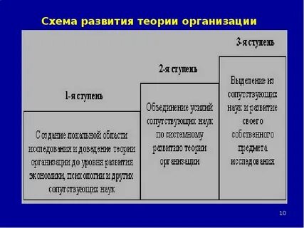 Теория формирования видов