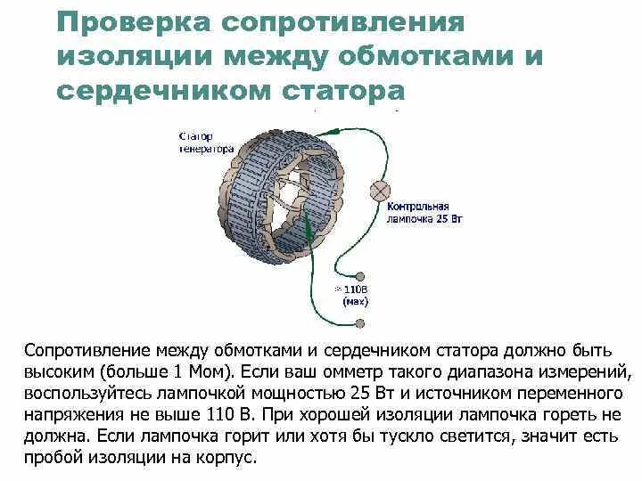 Сопротивление изолированной нейзильберовой проволоки намотанной. Сопротивление обмоток статора генератора. Сопротивление изоляции обмотки электродвигателя. Сопротивление изоляции обмоток двигателя. Сопротивление изоляции генератора 380.