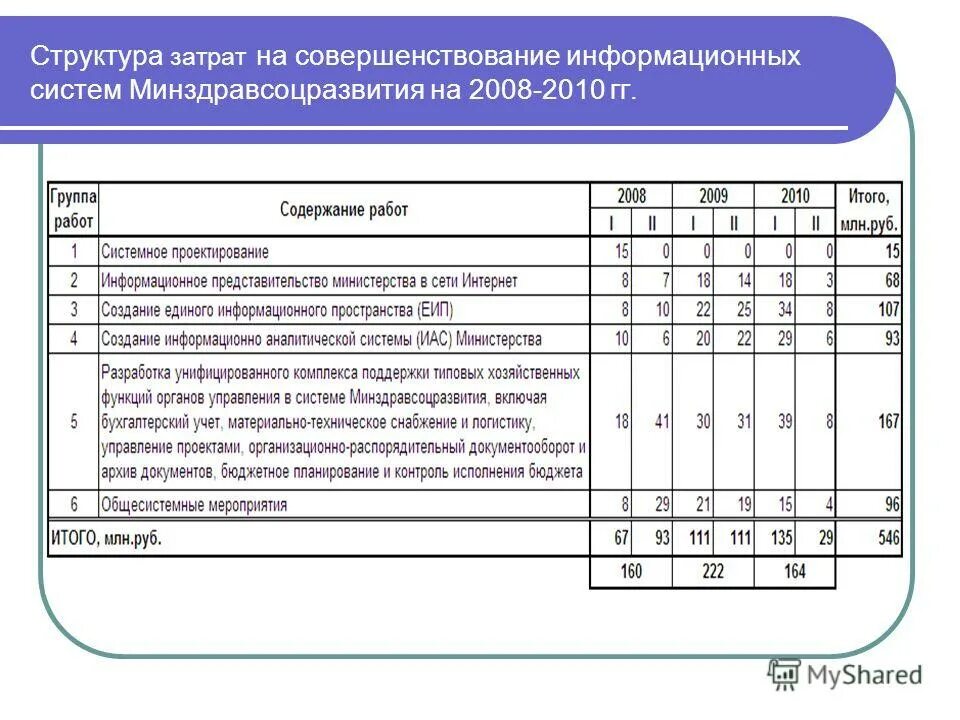 Учет семейного бюджета. Пример таблицы учета расходов и доходов. Программа для ведения бюджета семьи. Программа расходов. Таблица ведения расходов и доходов семейного бюджета.