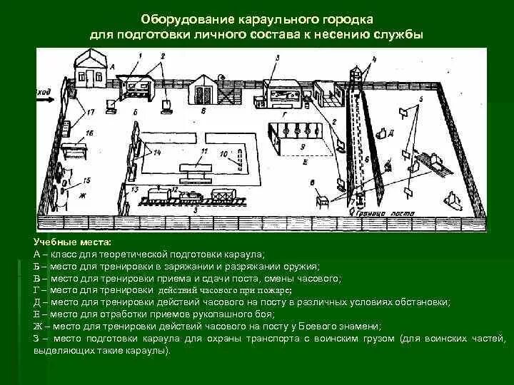 Рекомендации по инженерному оборудованию
